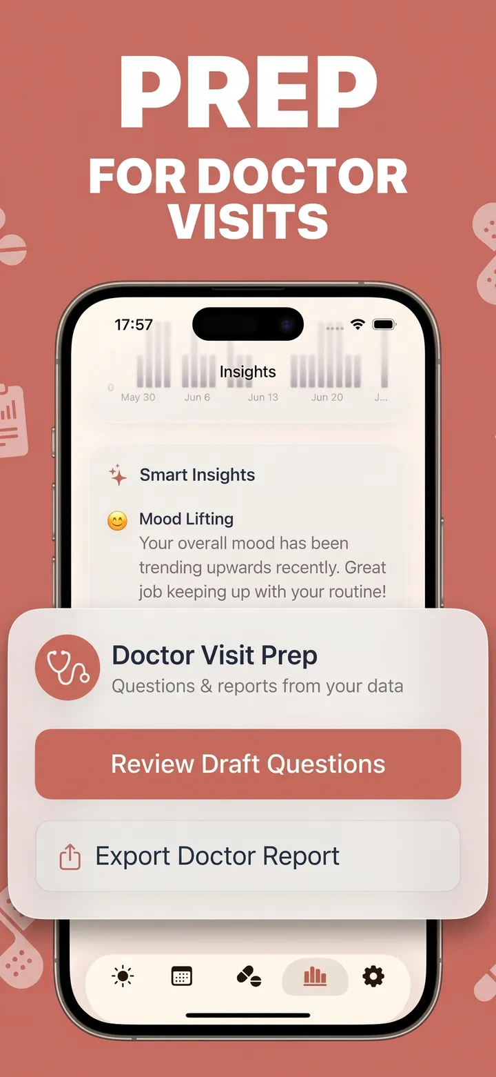 Prep For Doctor Visits Screen